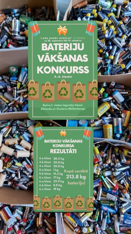 Izlietoto bateriju vākšanas konkursa rezultāti