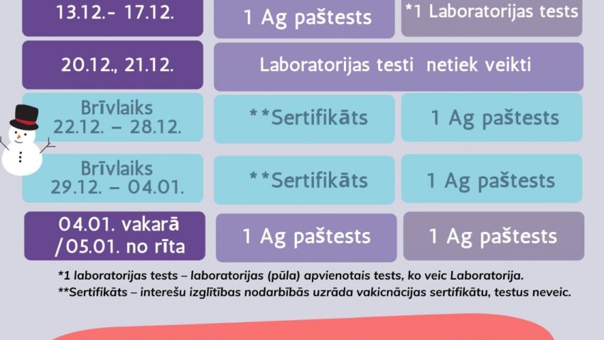 Ieskaties Izglītības un zinātnes ministrija sagatavotajā infografikā un uzzini, kā noritēs skolēnu testēšana decembrī un ziemas brīvlaikā! 