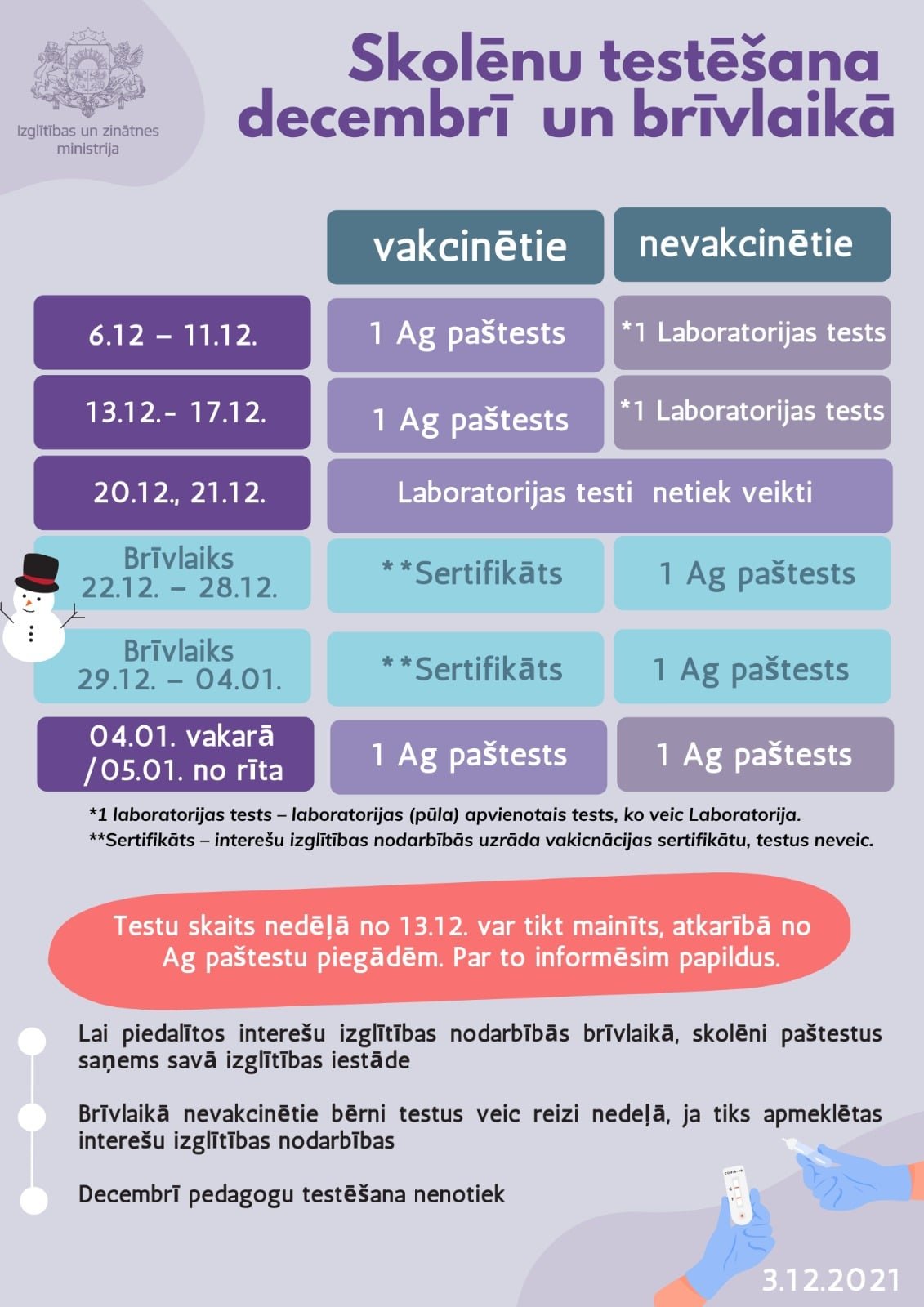 Ieskaties Izglītības un zinātnes ministrija sagatavotajā infografikā un uzzini, kā noritēs skolēnu testēšana decembrī un ziemas brīvlaikā! 