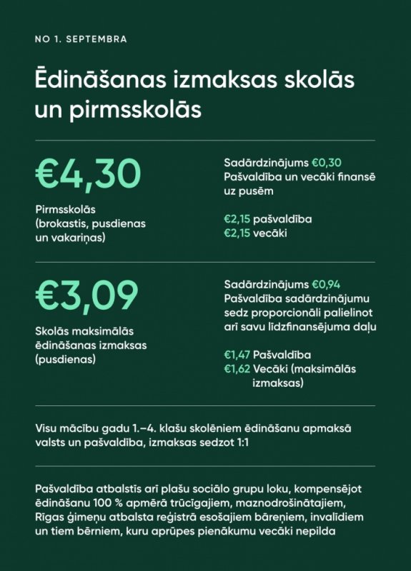 Ēdināšanas izmaksas skolās un pirmsskolās