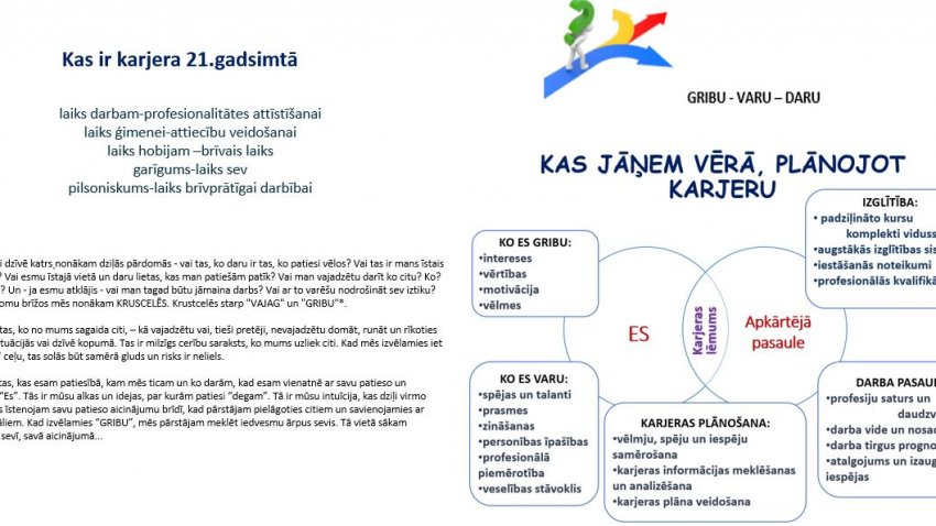 Karjeras izglītības atbalsts un resursi  2025./2026. m.g.