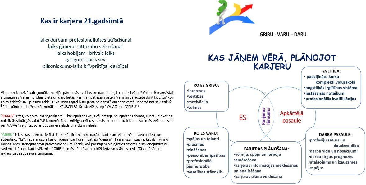 Karjeras izglītības atbalsts un resursi  2025./2026. m.g.